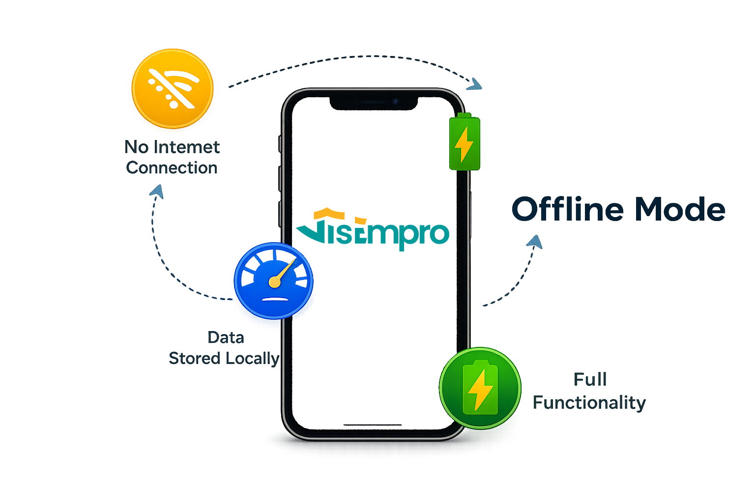 VisEmpro Works Offline