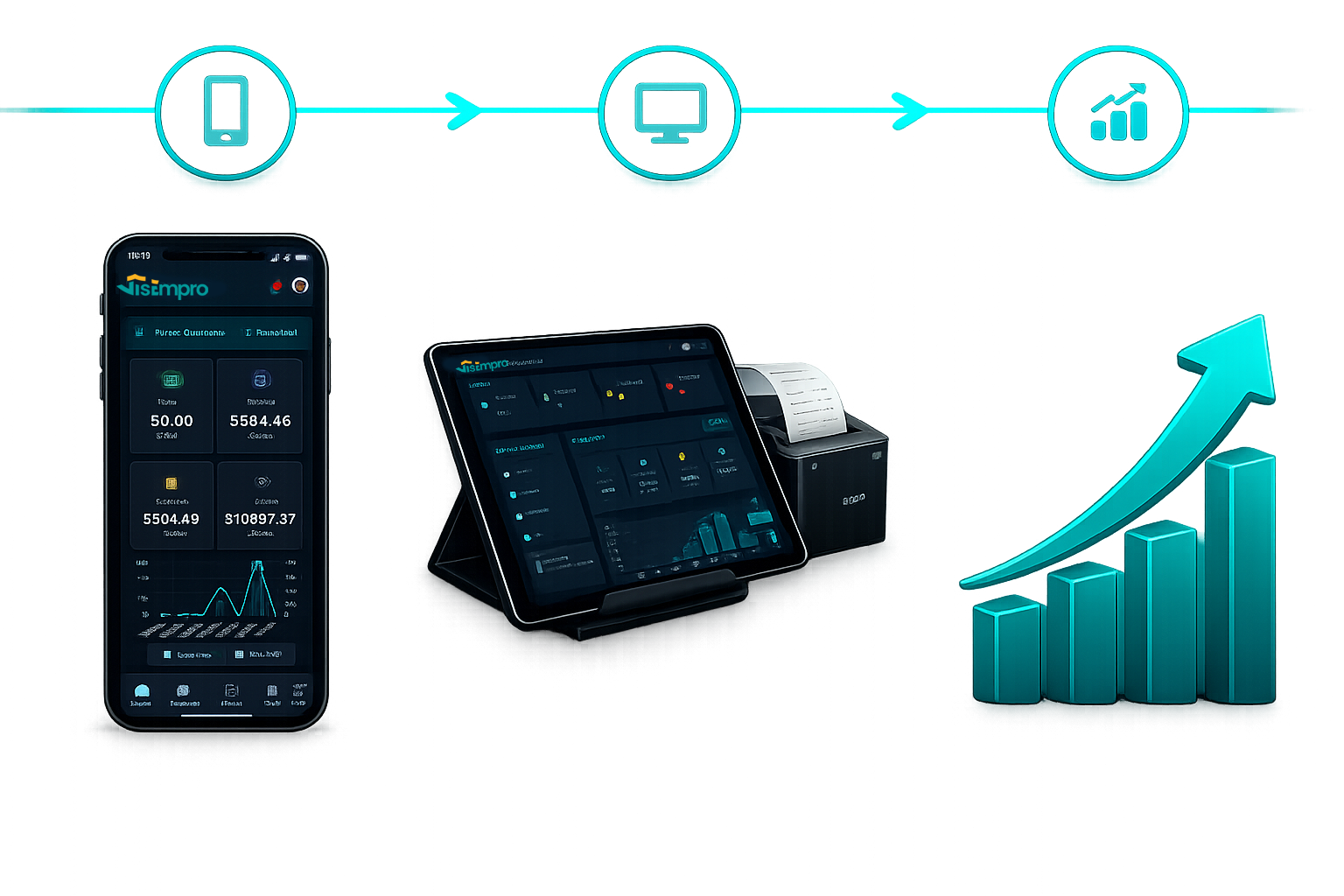 VisEmpro digital business solution